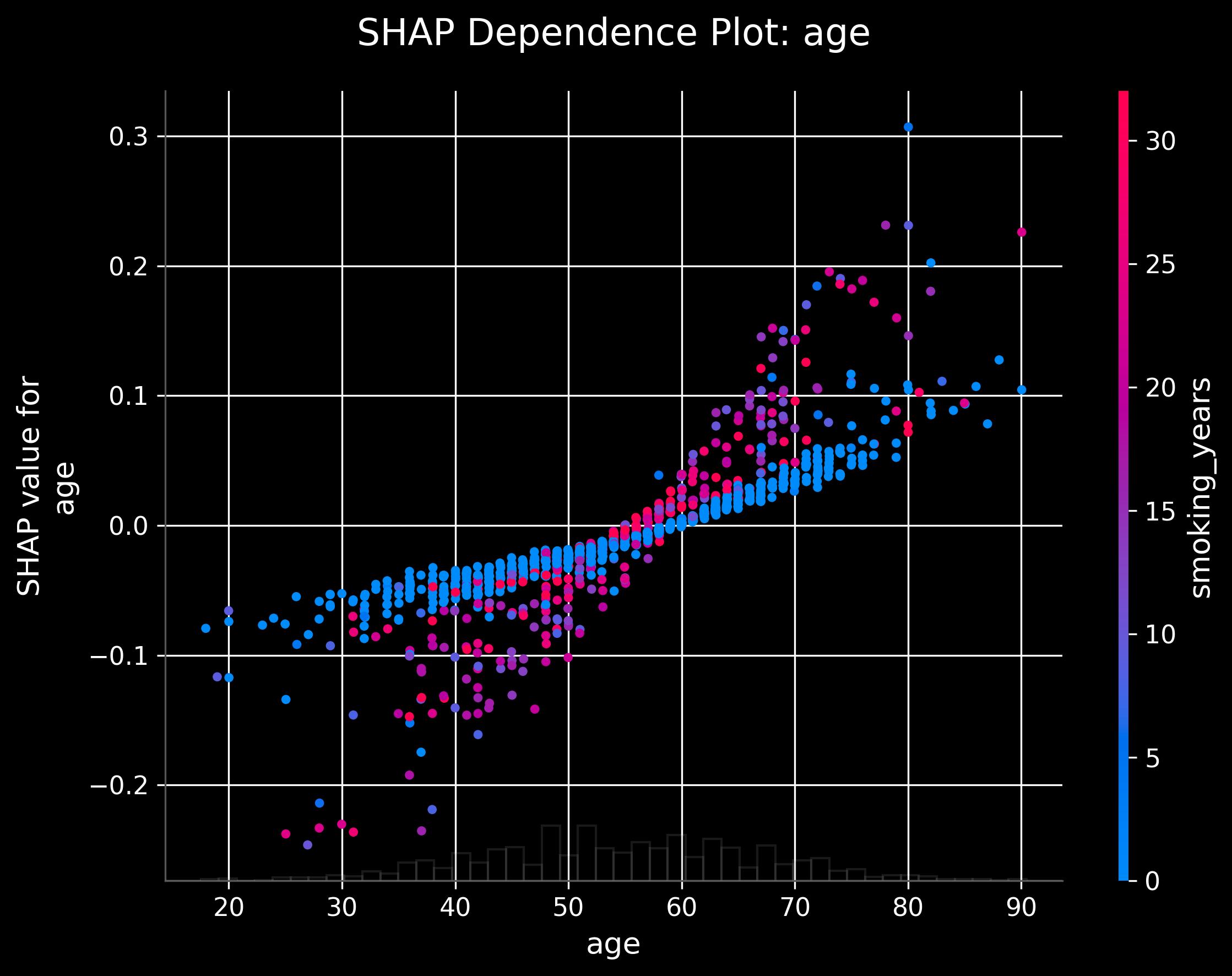 SHAP Feature Importance